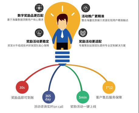 精準(zhǔn)營銷，如何贏取消費(fèi)者？——UP電臺專訪流米CEO溫利華