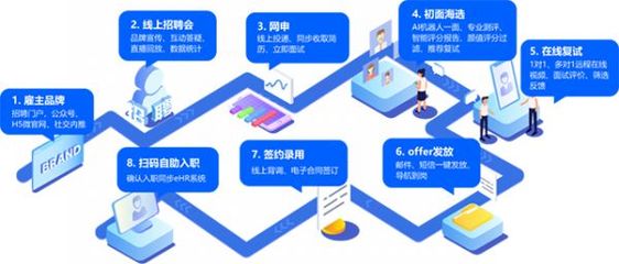 HR服務哪家強？中國人力資源科技影響力50強榜單揭曉，品牌管理成關鍵賽道
