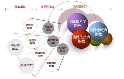 告別品牌建設無標桿！華夏品牌研究院攜手勤智大數據，成功為企業畫像！