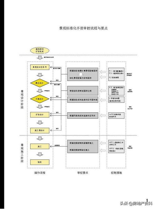 萬科地產(chǎn)景觀標(biāo)準(zhǔn)化產(chǎn)品手冊網(wǎng)站設(shè)計(jì)與開發(fā)