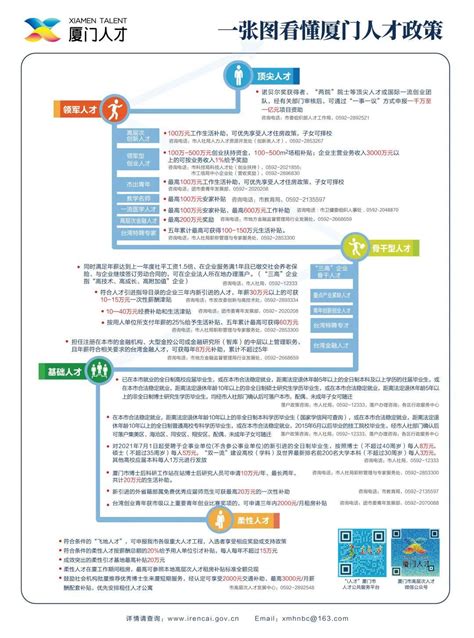 廈門市網(wǎng)站優(yōu)化與建設(shè)指南 免費(fèi)咨詢與勞動(dòng)局政策解讀（2024年12月）